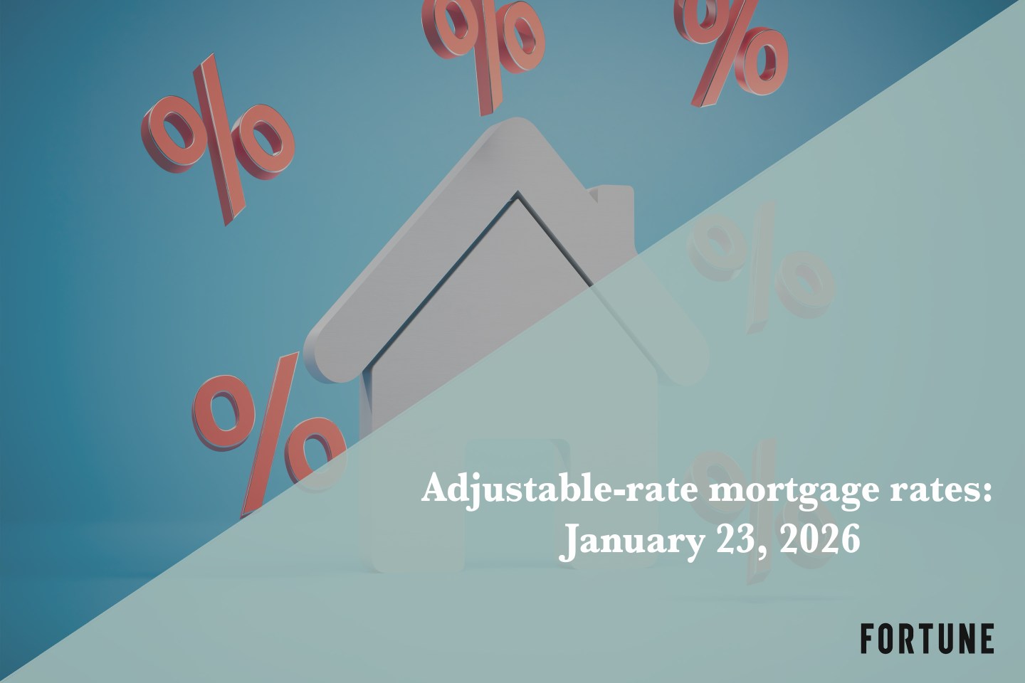 Current ARM mortgage rates report for Jan. 23, 2026