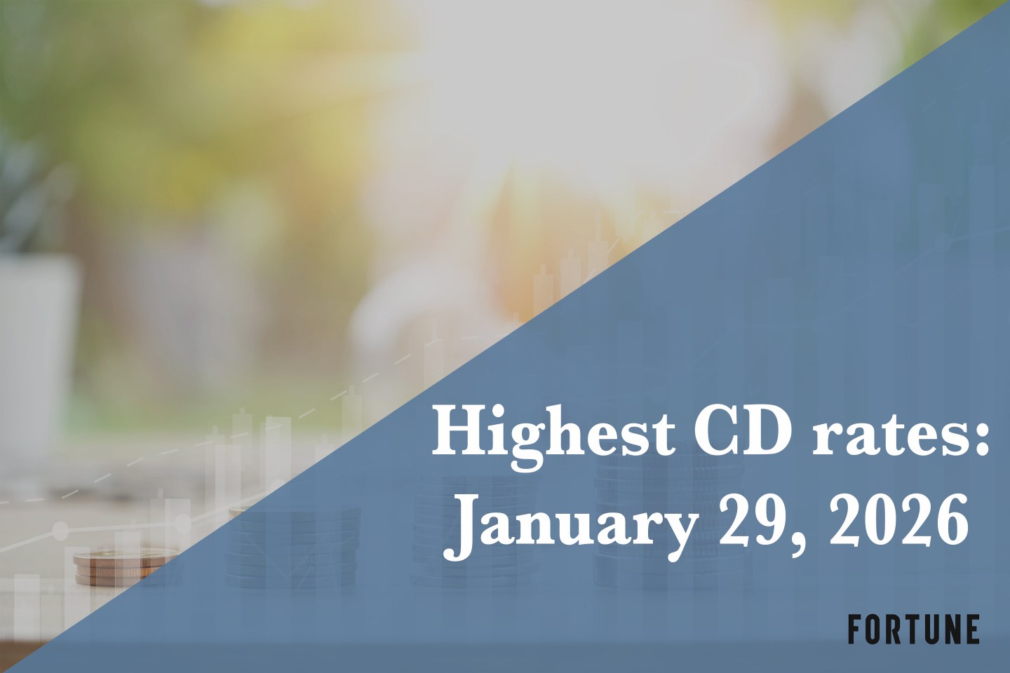 Best CD rates on Jan. 29, 2026: Earn up to 4.18% APY if you lock in now