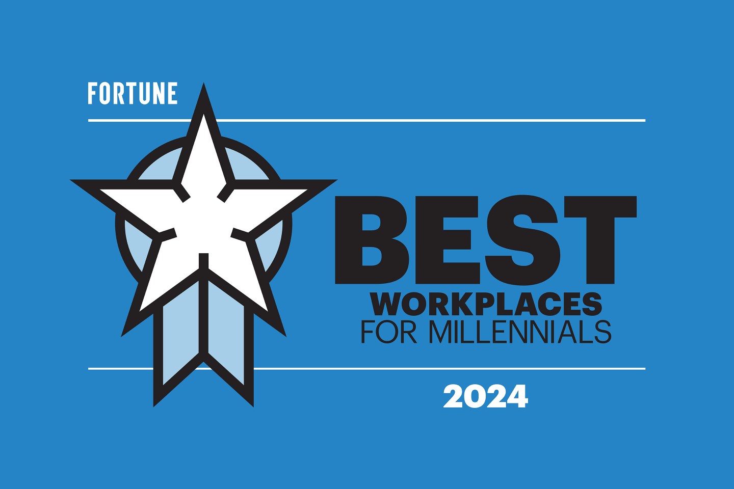 100 Best Large Workplaces for Millennials