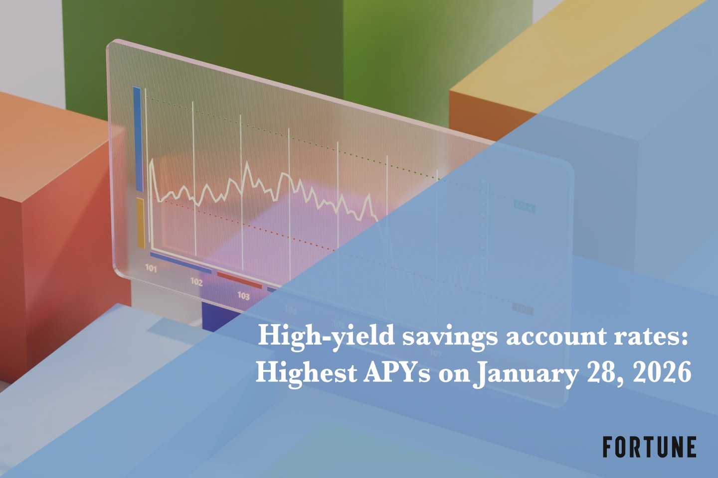 The best high-yield savings account rates on Jan. 28, 2026: Earn up to 5.00% APY