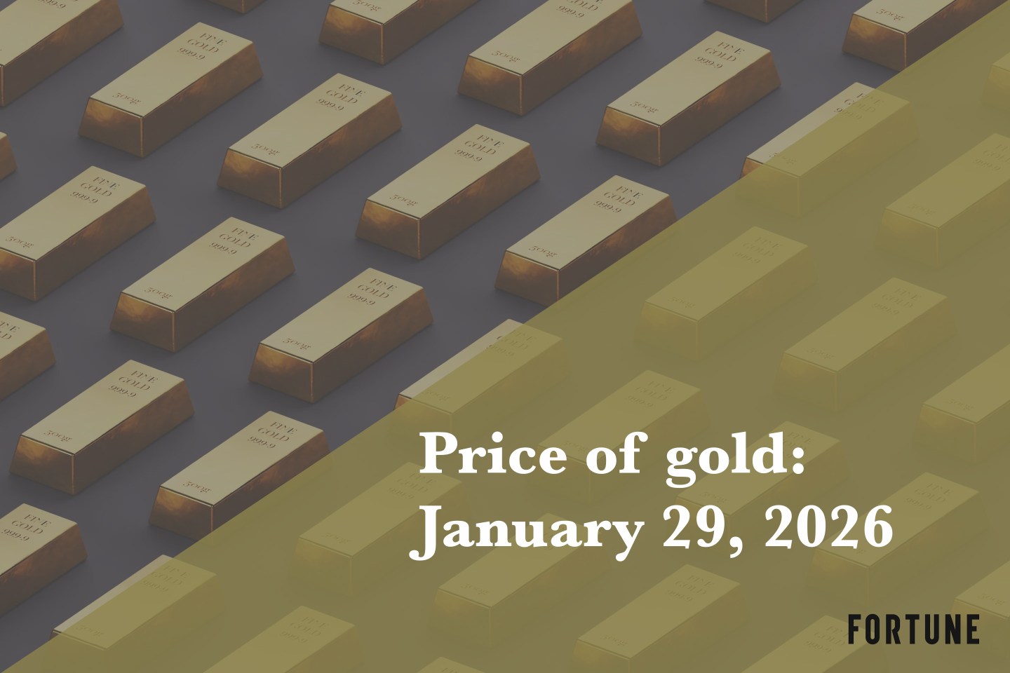 Current price of gold as of January 29, 2026