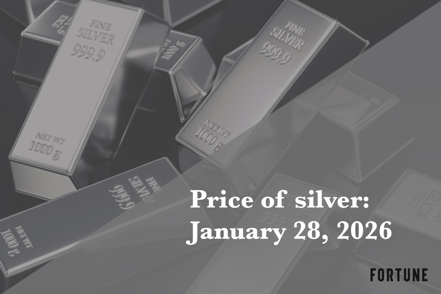 Price of silver on January 28, 2026